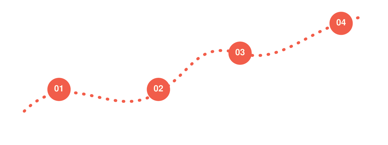 Recorrido ilustrado del método Stella con sus cuatro fases numeradas del 01 al 04